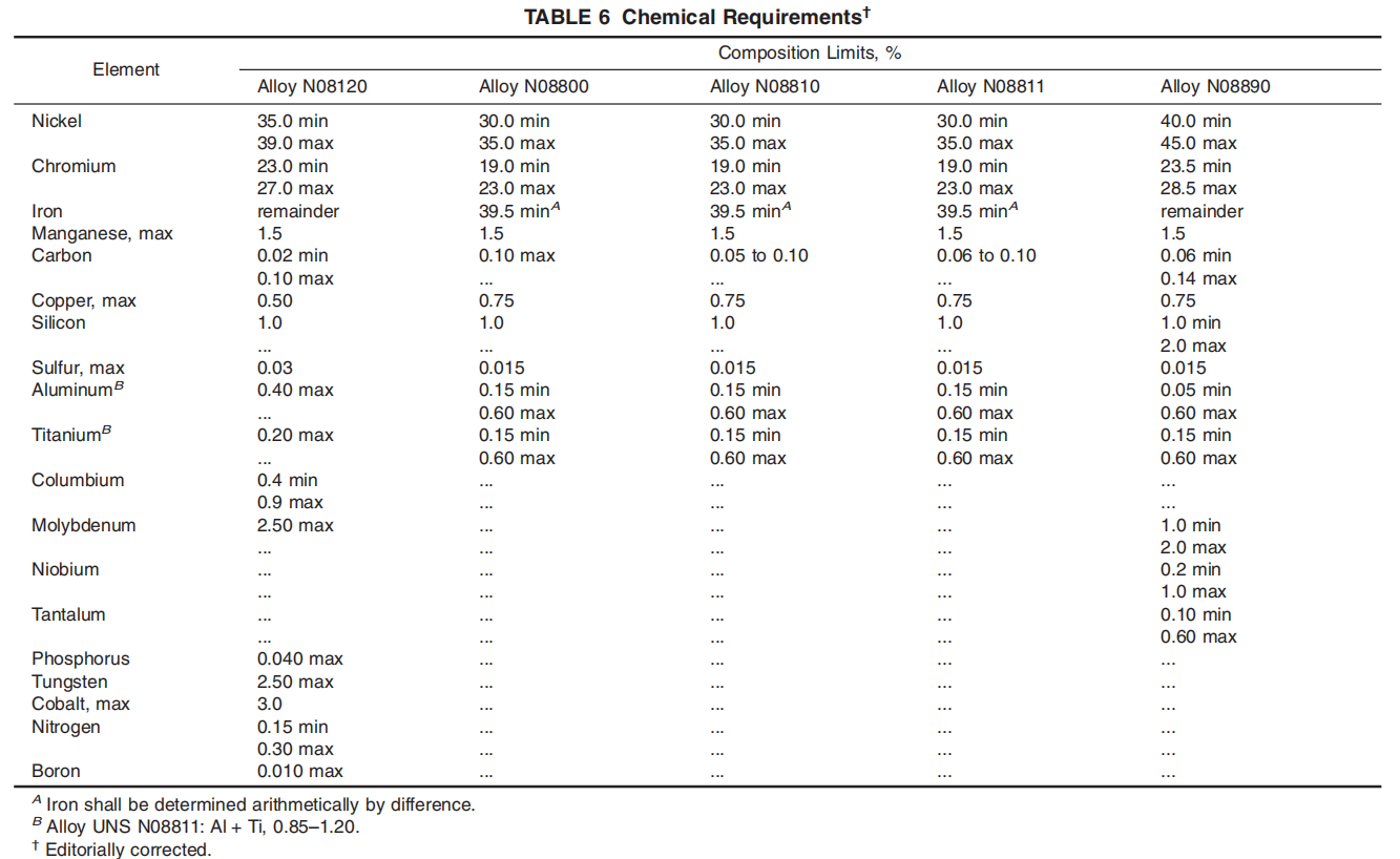 astm-B408-chemical-requirements-table.png