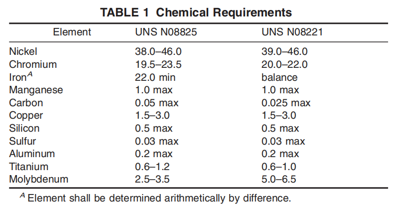 astm-B425-chemical-requirements-table.png