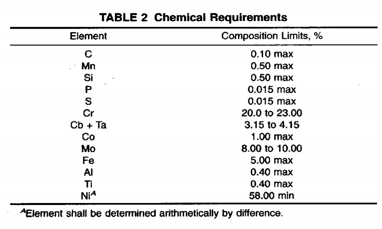 astm-B466-chemical-requirements-table.png