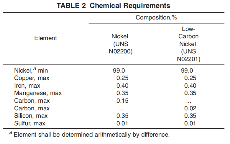 astm-a162-chemical-requirements-table.png