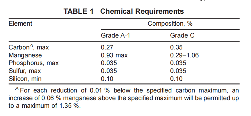 astm-a210-chemical-requirements-table.png