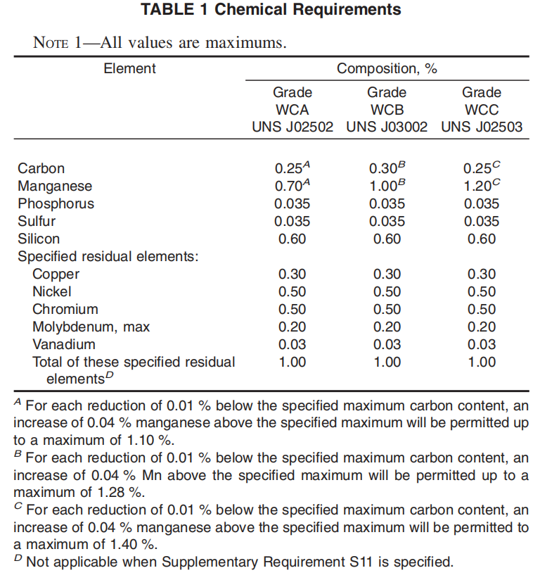 astm-a216-chemical-requirements-table.png