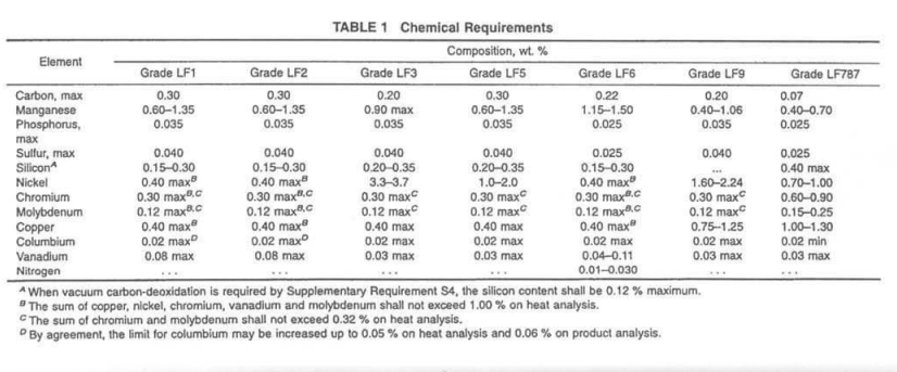 astm-a350-chemical-requirements-table.png