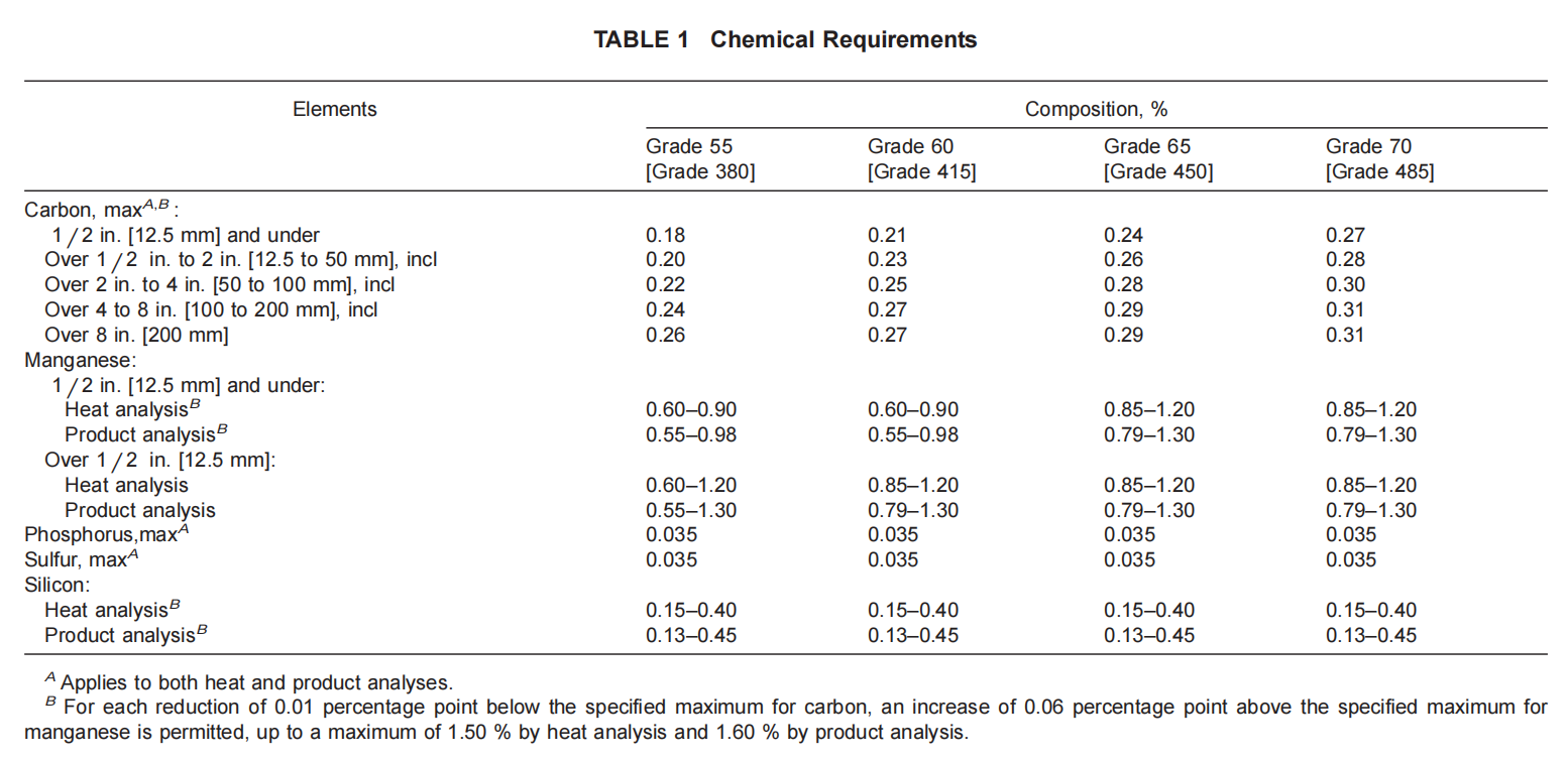 astm-a516-chemical-requirements-table.png