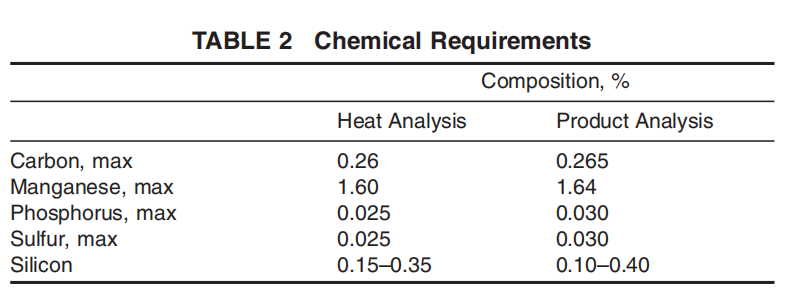 astm-a694-chemical-requirements-table.png