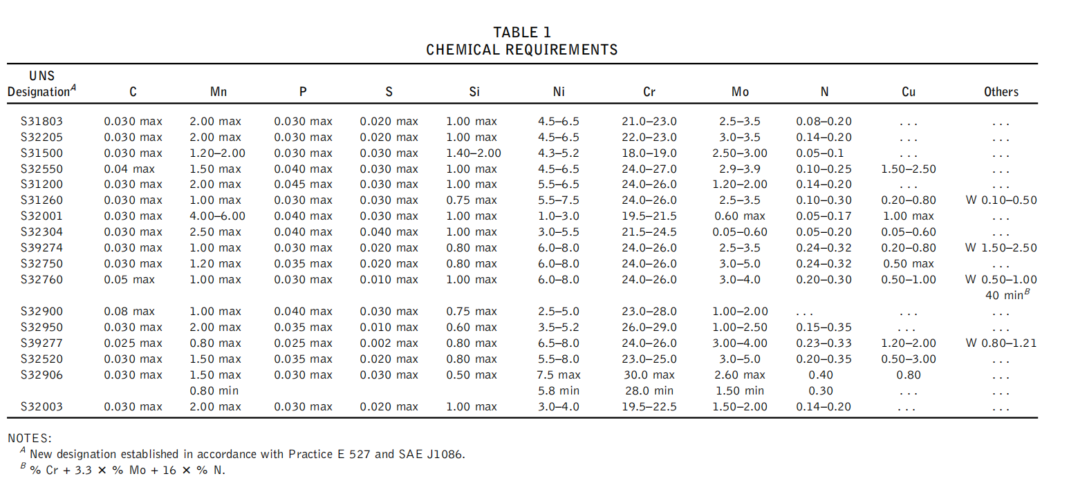 astm-a789-chemical-requirements-table.png