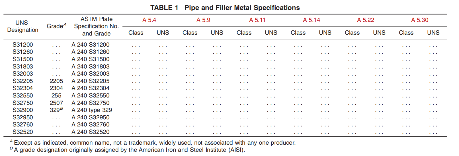 astm-a928-chemical-requirements-table.png