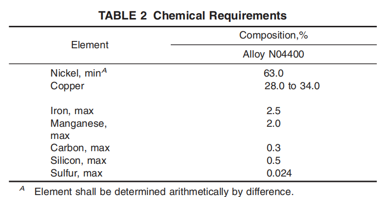 astm-b127-chemical-requirements-table.png