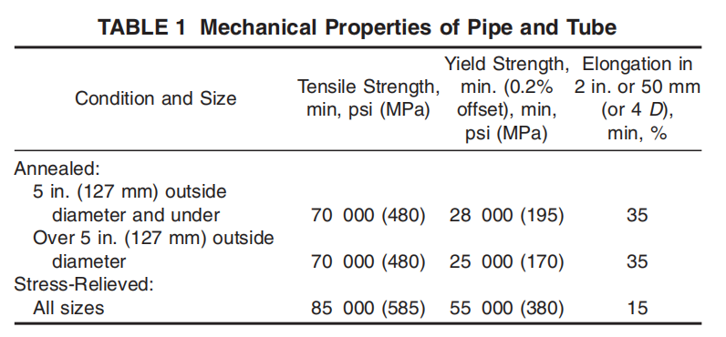 astm-b165-chemical-requirements-table.png