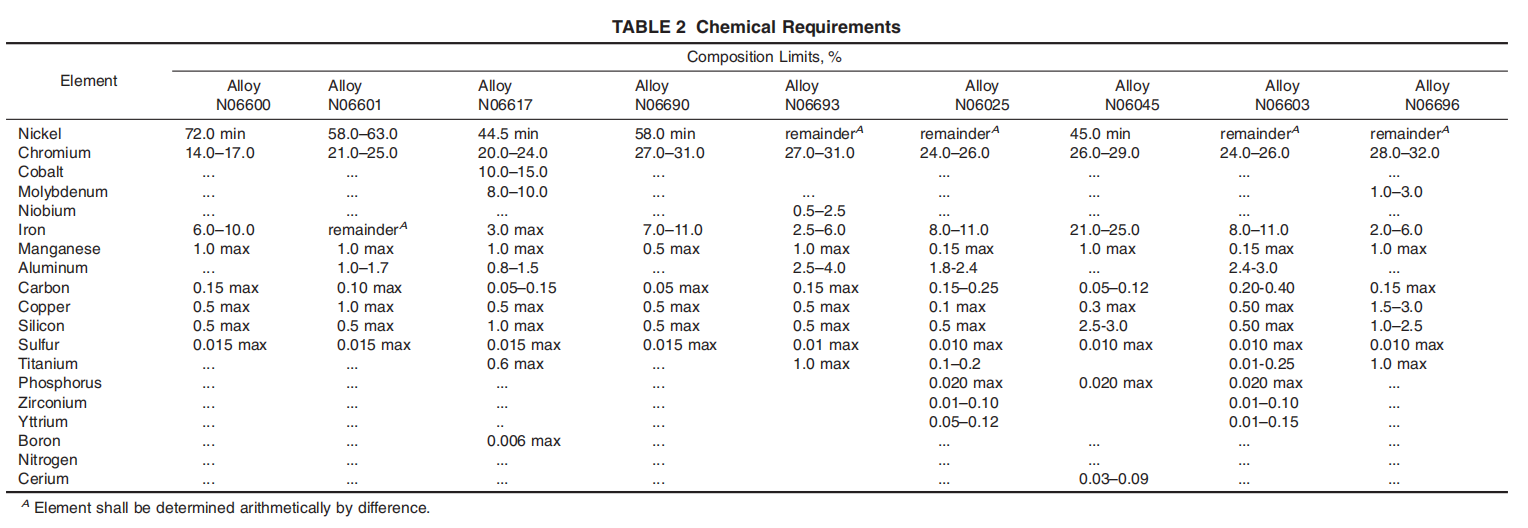 astm-b168-chemical-requirements-table.png