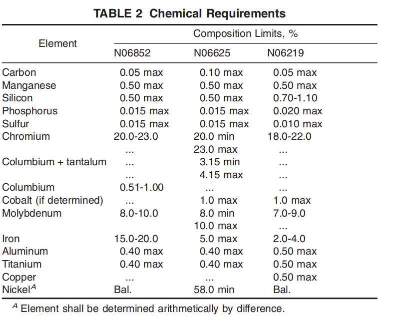 astm-b444-chemical-requirements-table.png