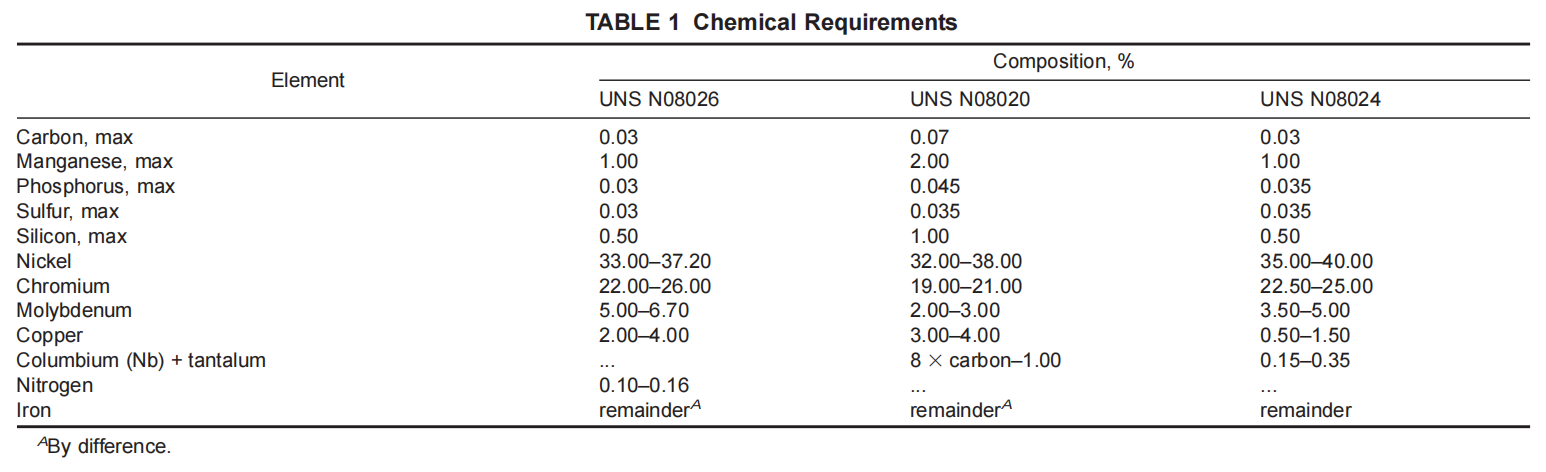 astm-b463-chemical-requirements-table.png