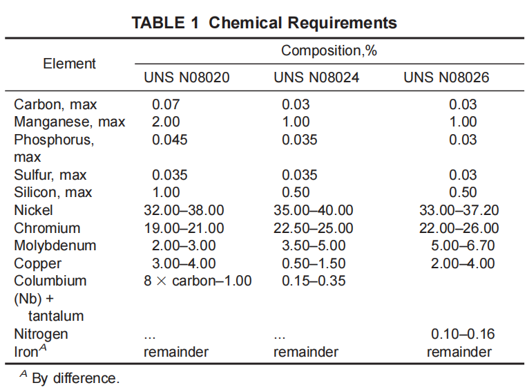 astm-b468-chemical-requirements-table.png