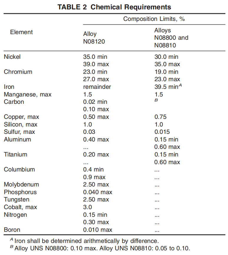 astm-b514-chemical-requirements-table.png