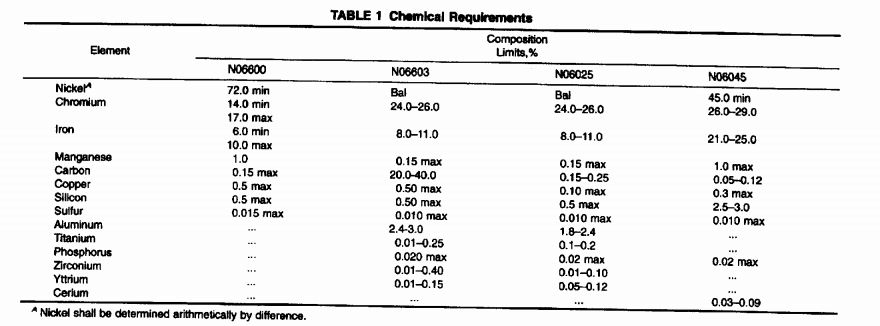 astm-b516-chemical-requirements-table.png