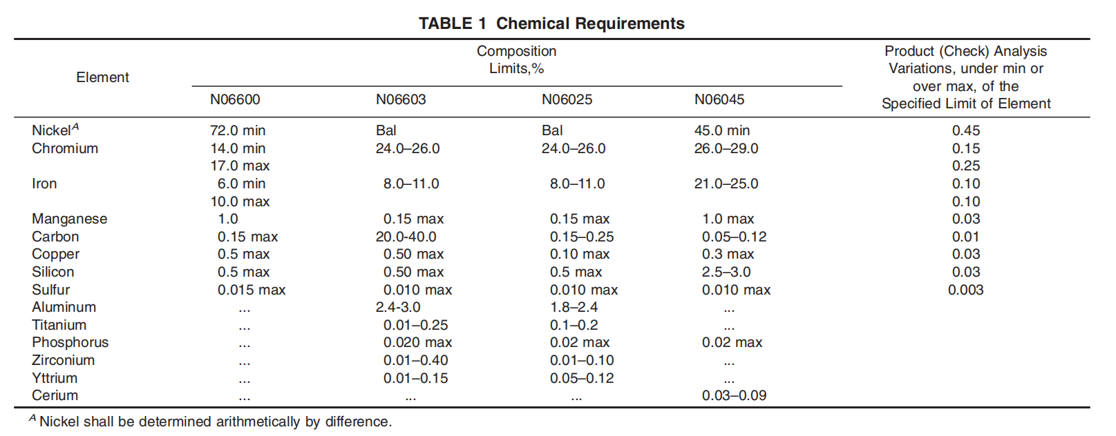 astm-b517-chemical-requirements-table.png