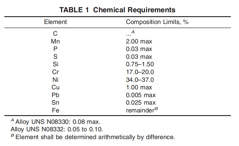 astm-b535-chemical-requirements-table.png