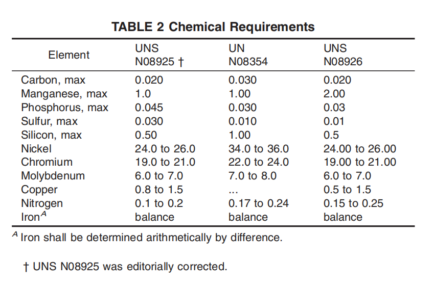 astm-b673-chemical-requirements-table.png