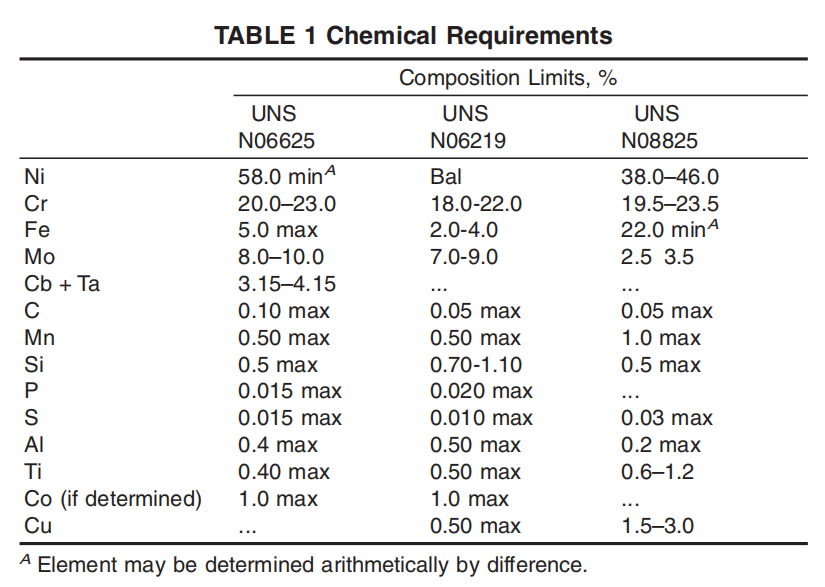 astm-b704-chemical-requirements-table.png