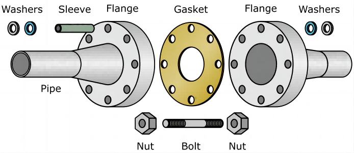 flange-assembly.png