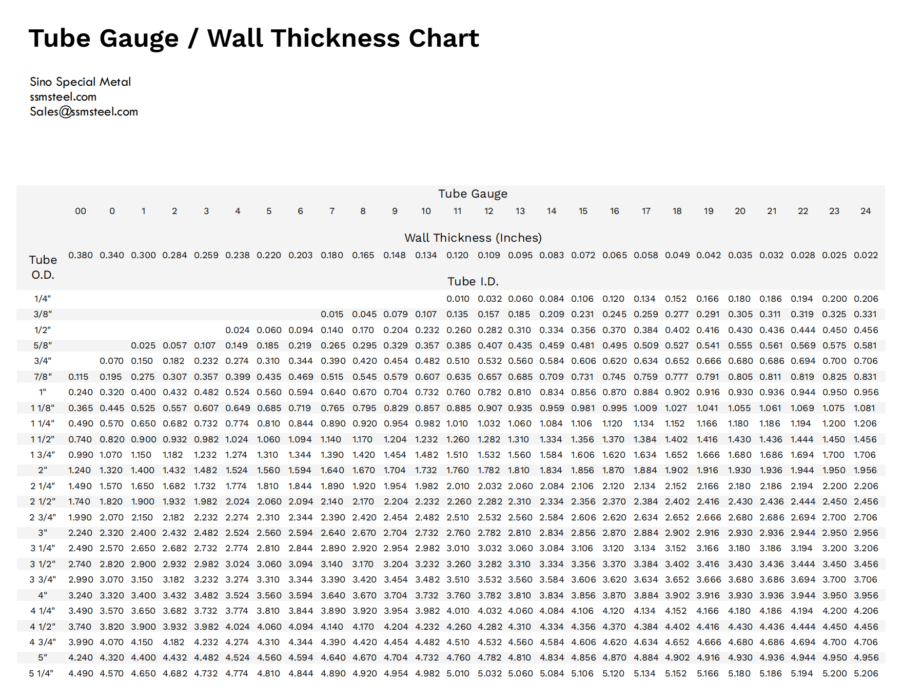 tube-gauge-wall-thickness-chart.png