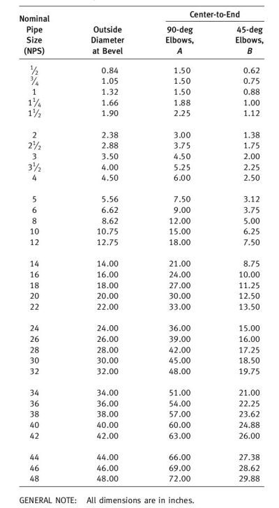 dimensions-of-long-radius-elbows-in-inches.png