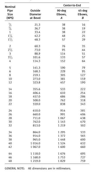 dimensions-of-long-radius-elbows-in-millimeters.png