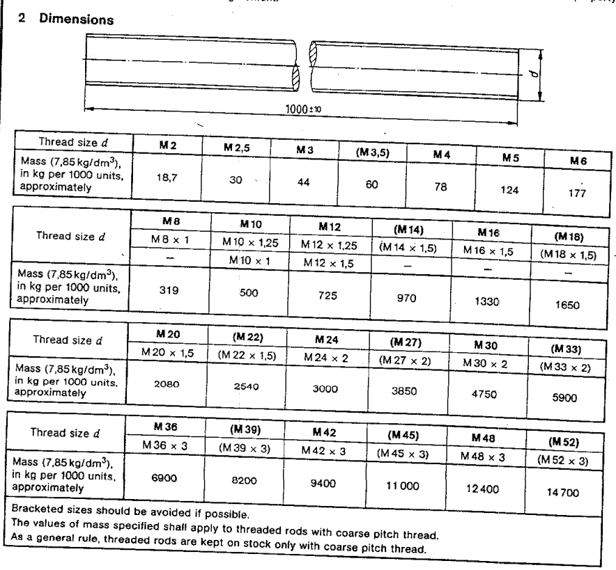 din-975-dimensions-1.png