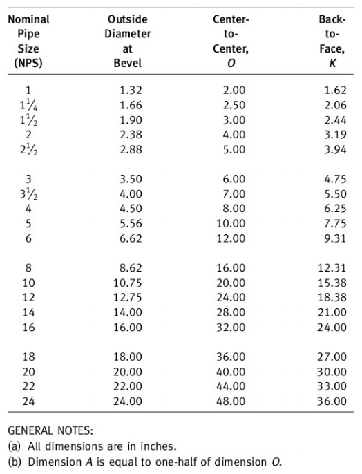 short-radius180-deg-returns-dimensions-in-inches.png