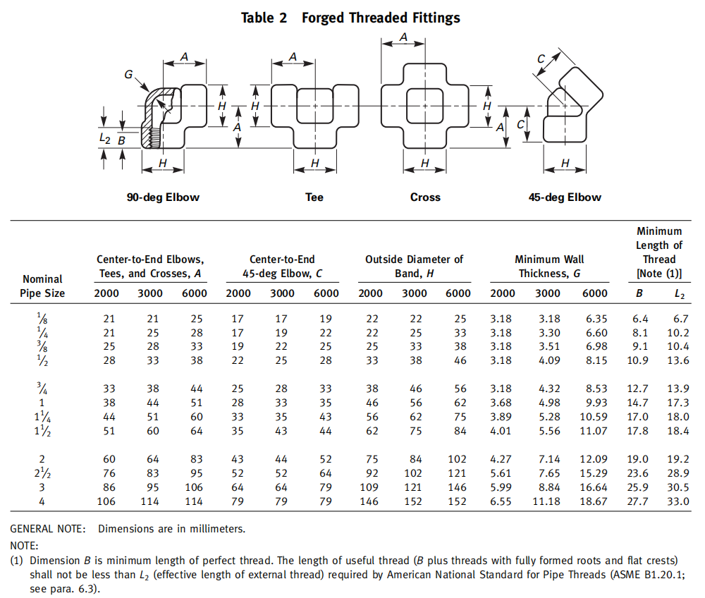 asme-b16.11-threaded-cross-dimensions-in-millimeters.png