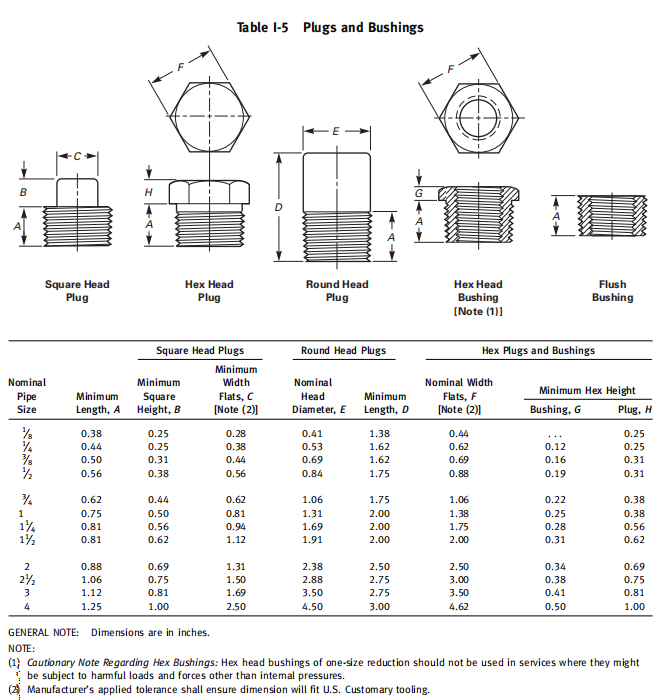 asme-b16.11-threaded-45-plugs-and-bushing-dimensions-in-inches.png