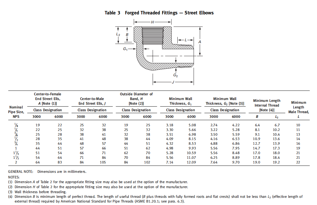 asme-b16.11-threaded-street-elbow-dimensions-in-millimeters.png