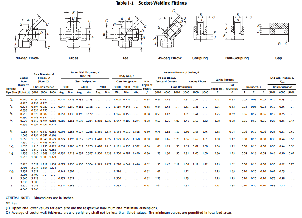 asme-b16-11-socket-welding-fittings-dimensions-in-inches-1.png