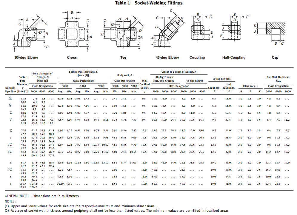 asme-b16-11-socket-welding-fittings-dimensions-in-millimeters.png