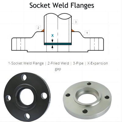 socket-weld-flanges-dimension.png