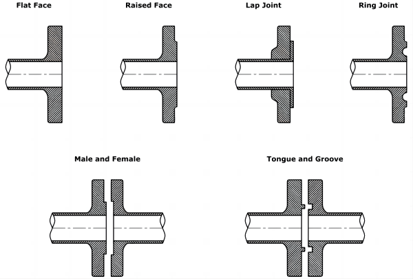 Flange-Faces-Types.png