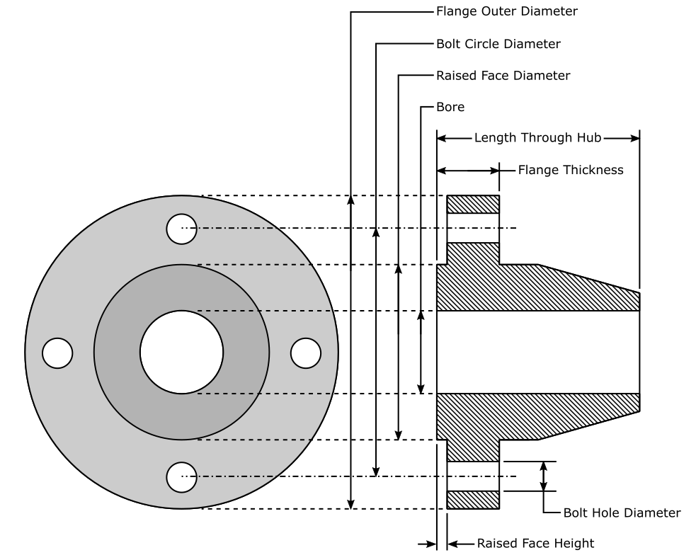 Flange-horizonatl-view-with-labels.png