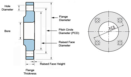 flange-dimensions.jpg