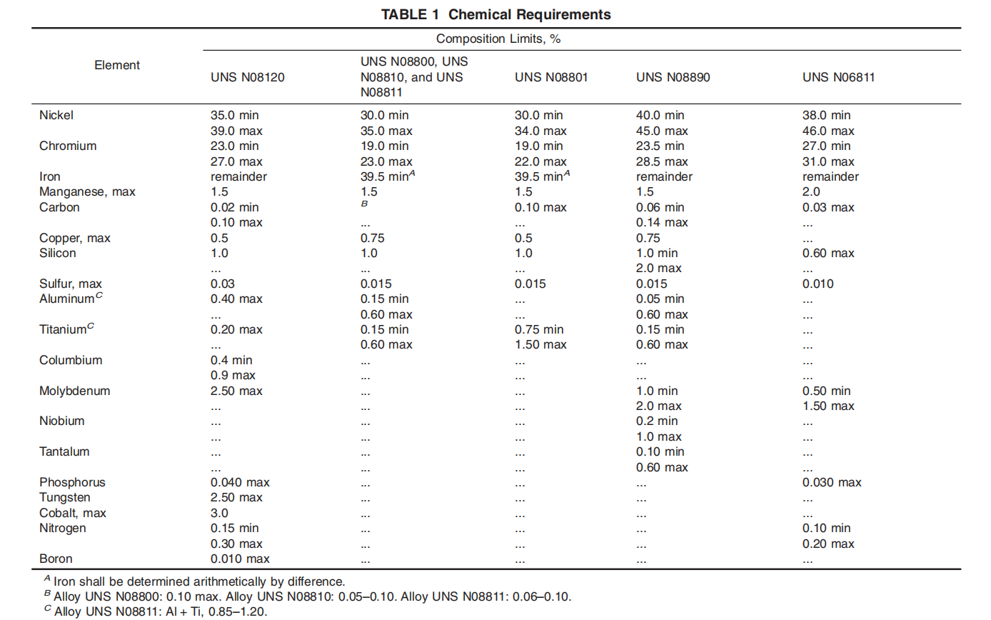 astm-b407-chemical-requirements-table.png